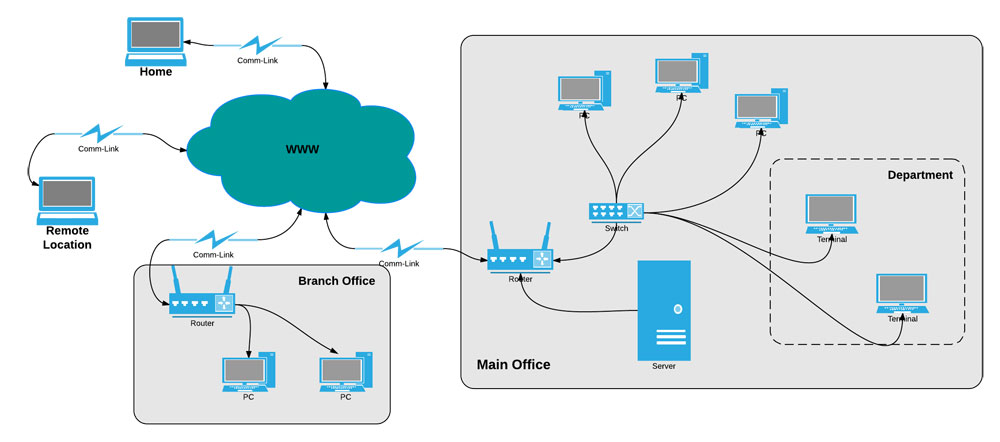 large centralized system image